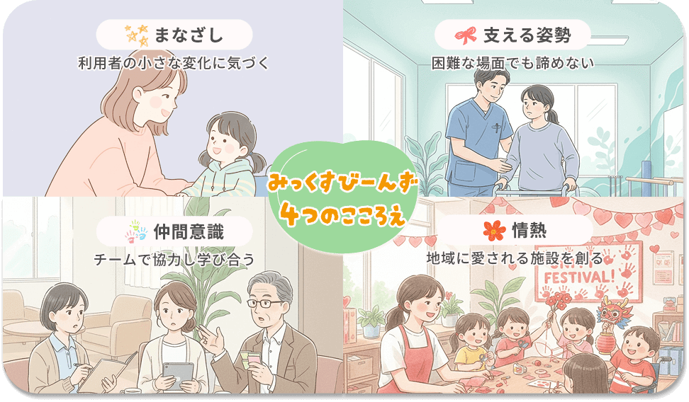 【みっくすじーんず 4つのこころえ】 まなざし：利用者の小さな変化に気づく 支える姿勢：困難な場面でも諦めない 仲間意識：チームで協力し学び合う 情熱：地域に愛される施設を創る