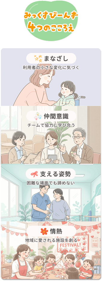【みっくすじーんず 4つのこころえ】 まなざし：利用者の小さな変化に気づく 支える姿勢：困難な場面でも諦めない 仲間意識：チームで協力し学び合う 情熱：地域に愛される施設を創る